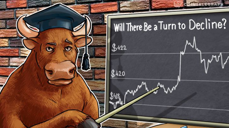 Bitcoin Price Alalysis: 4/05/2016