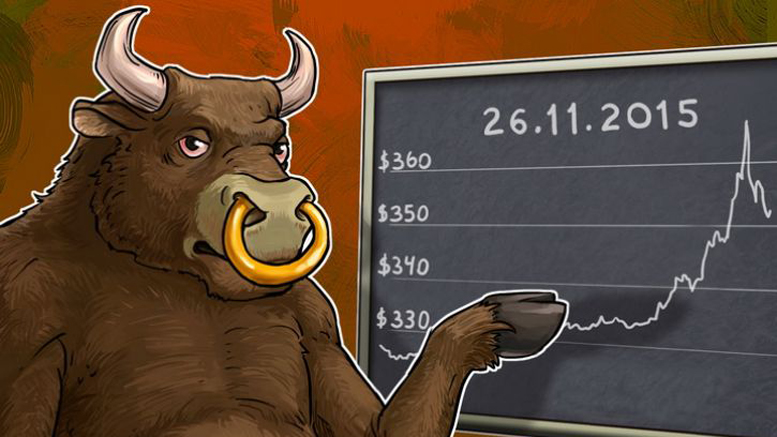 Daily Bitcoin Price Analysis: Bitcoin Buyers Optimism strengthens