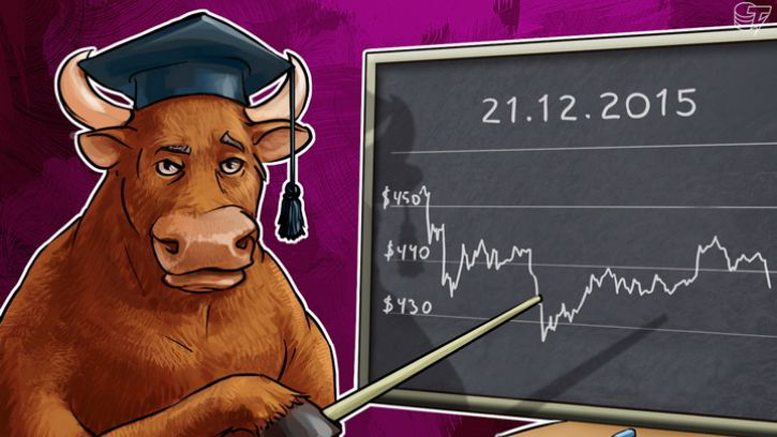 Daily Bitcoin Price Analysis: What Is Bitcoin’s Next Move?