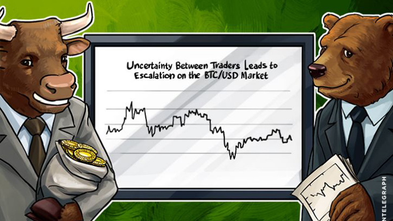 Uncertainty Between Traders Leads to Escalation on the BTC/USD Market