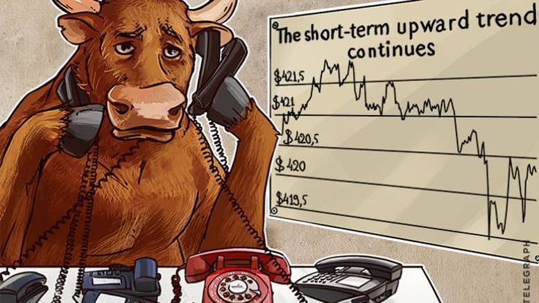 Bitcoin Price Analysis: 4/11/2016
