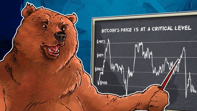 Bitcoin Price Analysis: 4/04/2016