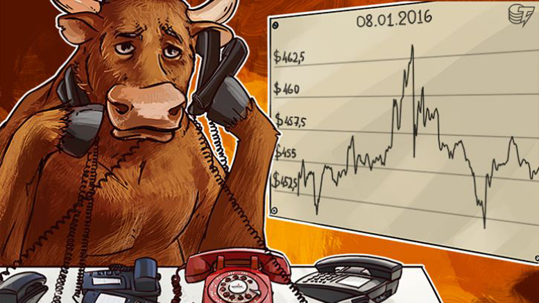 Daily Bitcoin Price Analysis: How Far Will A Bullish Trend Go?