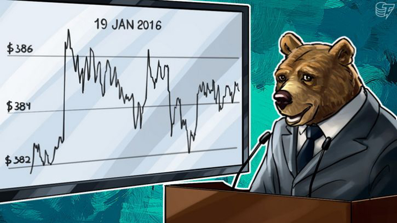 Daily Bitcoin Price Analysis: Bitcoin Fall Stops