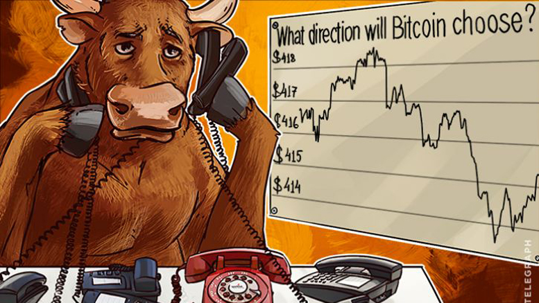 Bitcoin Price Analysis: 3/24/2016