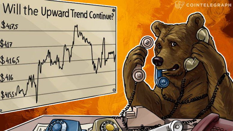 Bitcoin Price Analysis: 3/23/2016