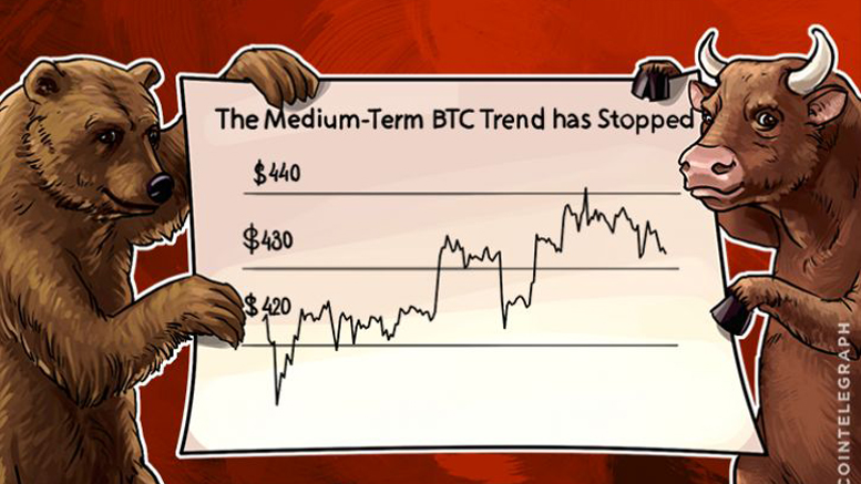 The Medium-Term BTC Trend has Stopped