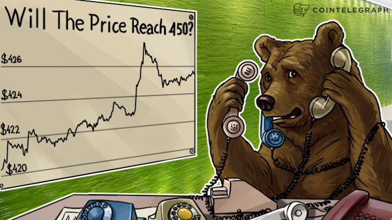 Bitcoin Price Analysis: 4/12/2016