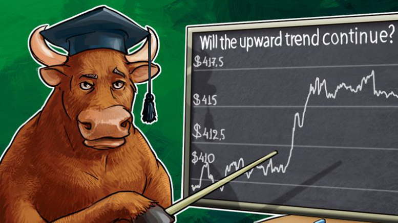 Bitcoin Price Analysis: 3/22/2016