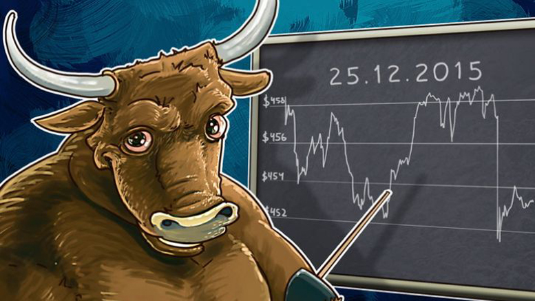 Daily Bitcoin Price Analysis: Bitcoin In A Trend