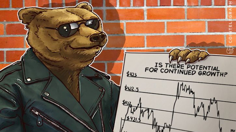 Bitcoin Price Alalysis: 4/06/2016