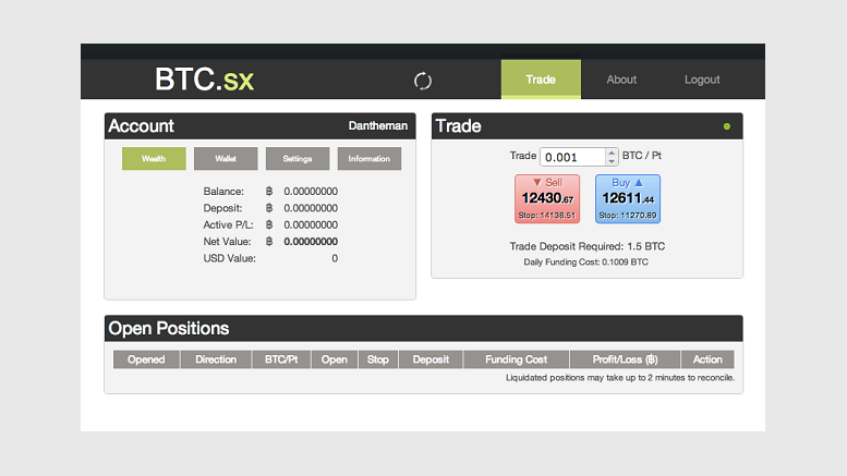 BTC.sx revives bitcoin margin trades
