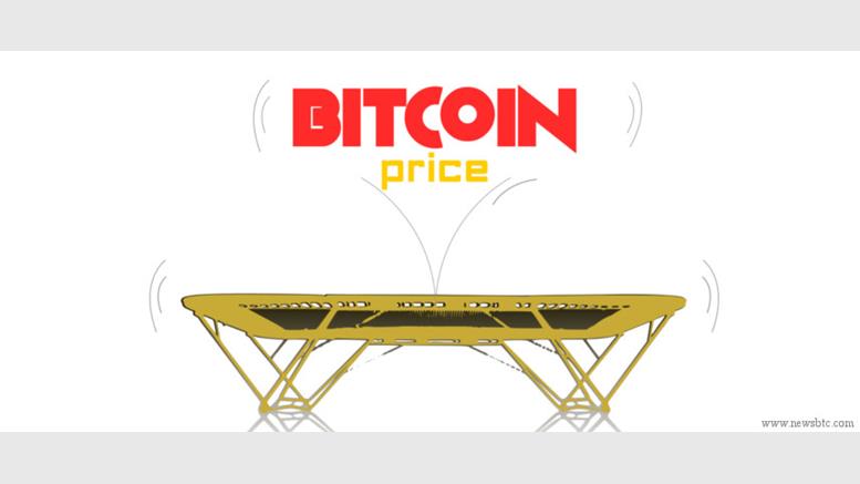 Bitcoin Price Rebounds: 280 at Last?