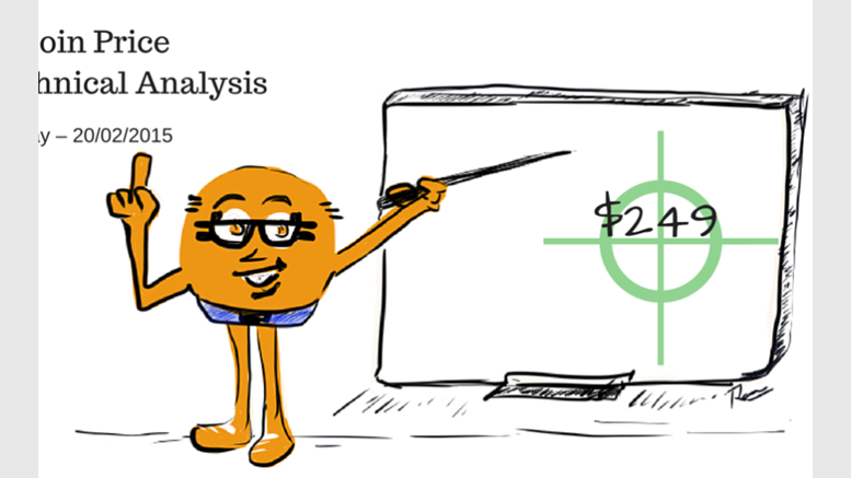 Bitcoin Price Technical Analysis - Intraday - 20/02/2015: 249.00 Target