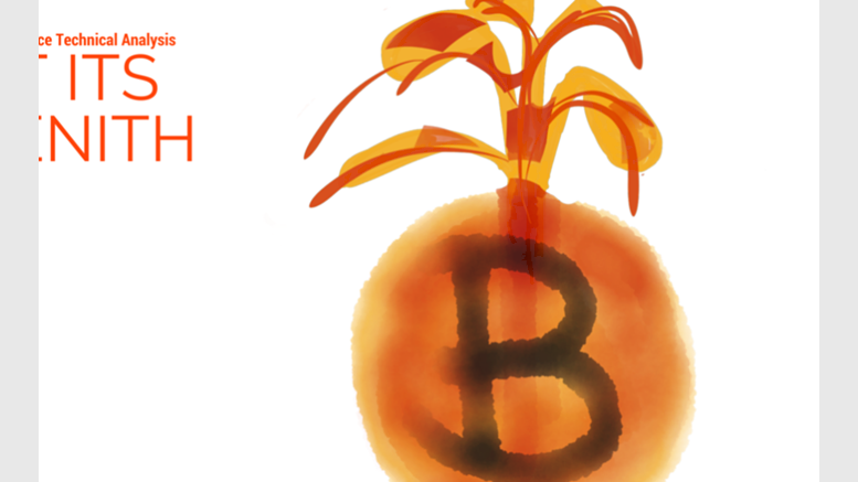 Bitcoin Price Technical Analysis for 3/3/2015 - Bitcoin Zenith