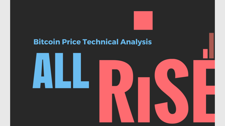 Bitcoin Price Technical Analysis - Intraday - 06/03/2015: All rise?