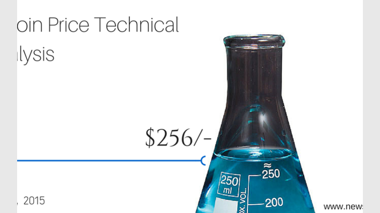 Bitcoin Price Technical Analysis for 18/2/2015 - Bullish Requiem