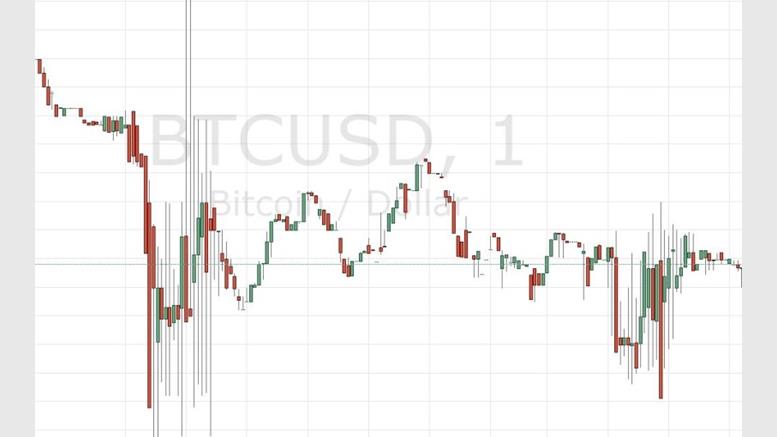 Bitcoin Price Corrects: Another Dip Inevitable?