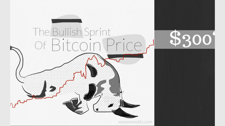 Bitcoin Price Technical Analysis for 13/2/2015 - Bullish Sprint