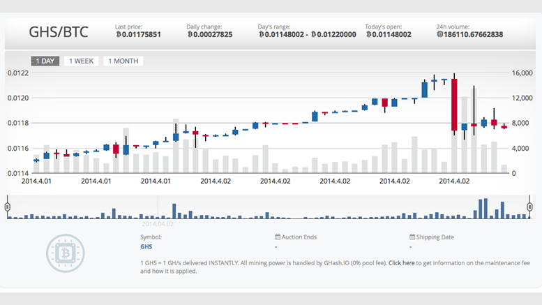 Bitcoin Commodity Exchange CEX.io Imposes Trading Fee, Prepares for USD