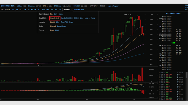 Crypto-Forex 101 Tutorial Gets Right To It With No BS