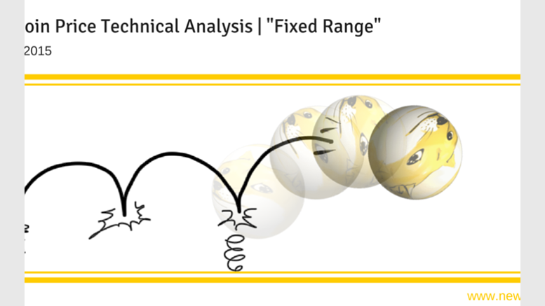 Dogecoin Price Technical Analysis for 22/2/2015 - Fixed Range