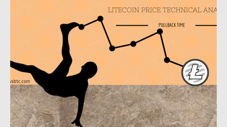 Litecoin Price Technical Analysis for 15/4/2015 - Pullback Time
