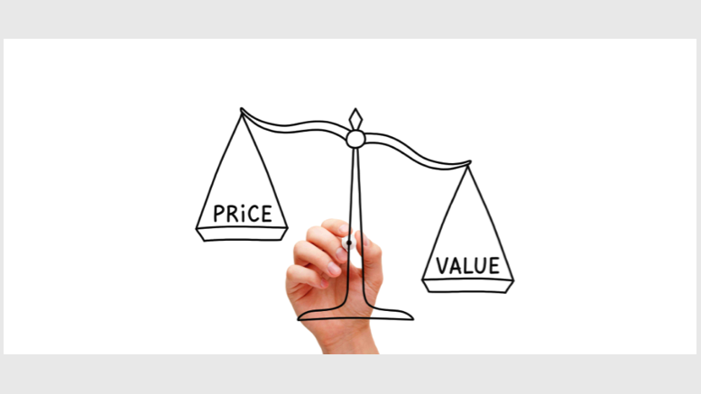 Is $518 the Fair Price of Bitcoin?