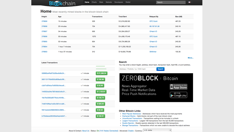 Blockchain.info Now Has Over 1 Million Wallets