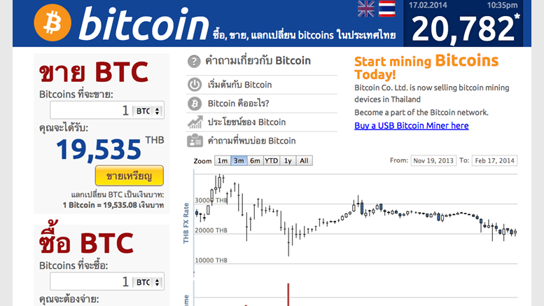 Thai Bitcoin Exchange Reopens But Legal Standing Still Unclear