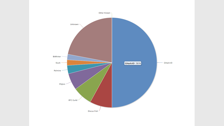 CEX. IO Slow to Respond as Fears of 51% Attack Spread
