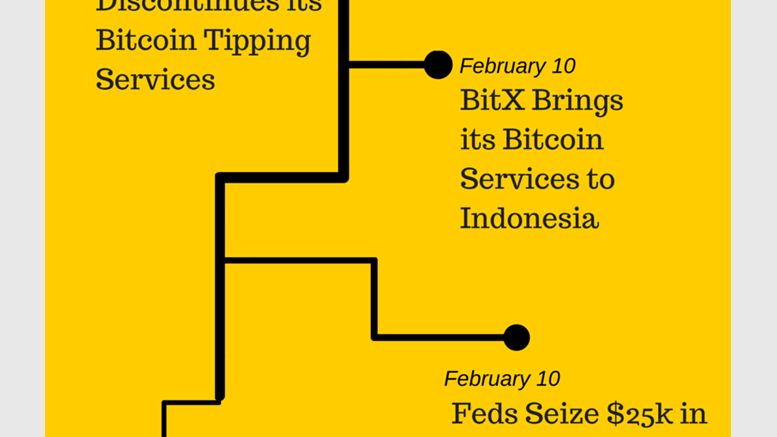 Weekly Bitcoin Recap for February 14, 2015