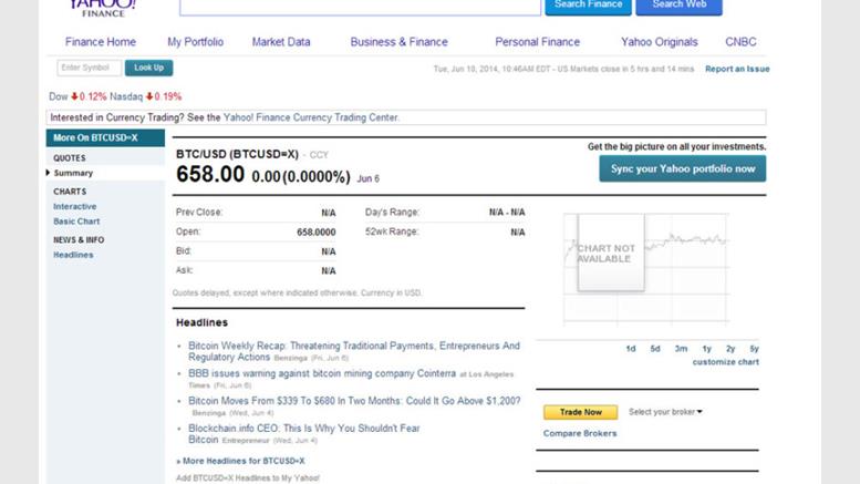Yahoo Finance Adds Bitcoin Prices