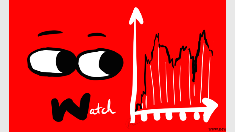 Bitcoin Price Technical Analysis - Intraday - 04/03/2015: Here's what to watch.