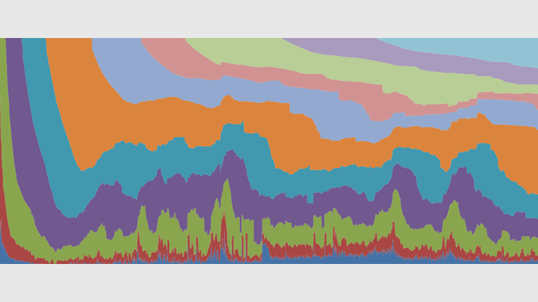 Analysis: Around 70% of Bitcoins Unspent for Six Months or More