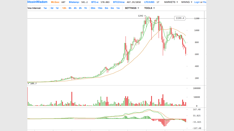 This is probably the best time to invest in Bitcoin