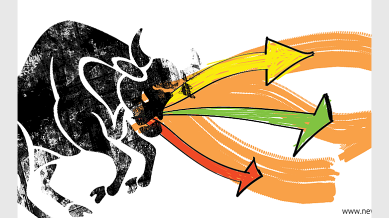 Bitcoin Price Technical Analysis for 15/4/2015 - Bullish Divergence