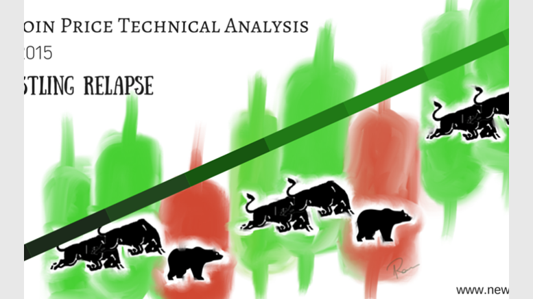 Bitcoin Price Technical Analysis for 17/2/2015 - Wrestling Relapse