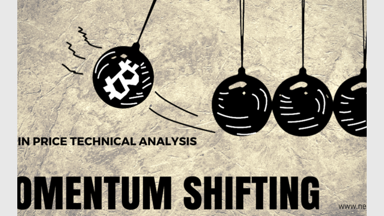 Bitcoin Price Watch - Downside Momentum Rules