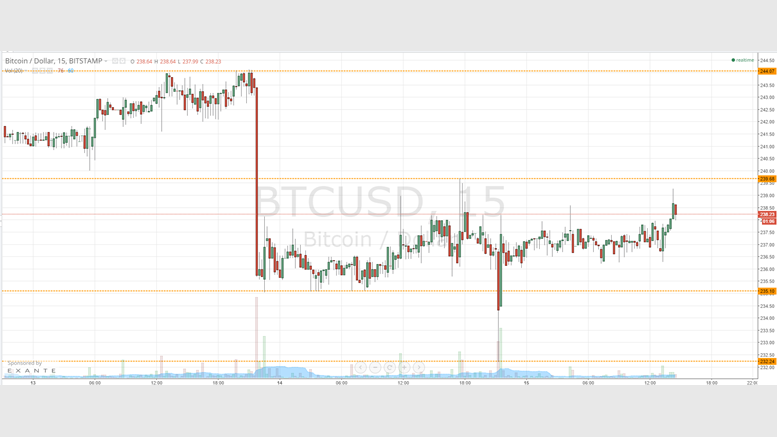 Bitcoin Price Range Holds Firm: Breakout Imminent?