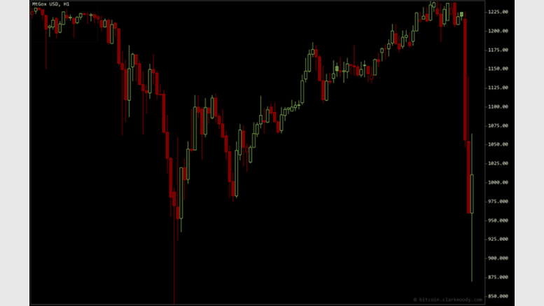 A Better Translation Of People's Bank Of China's First Official Statement On Bitcoin