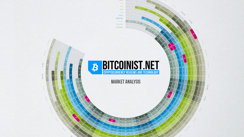 Market Analysis: What happened this week?