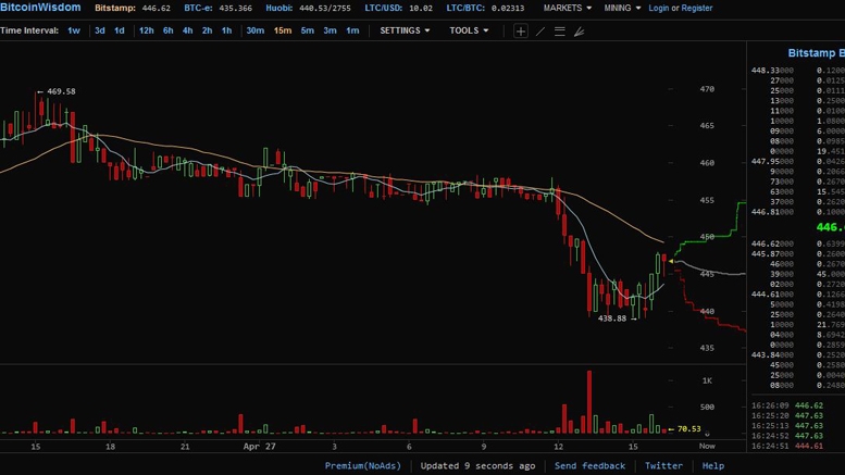 BTC China halts Chinese RMB deposits