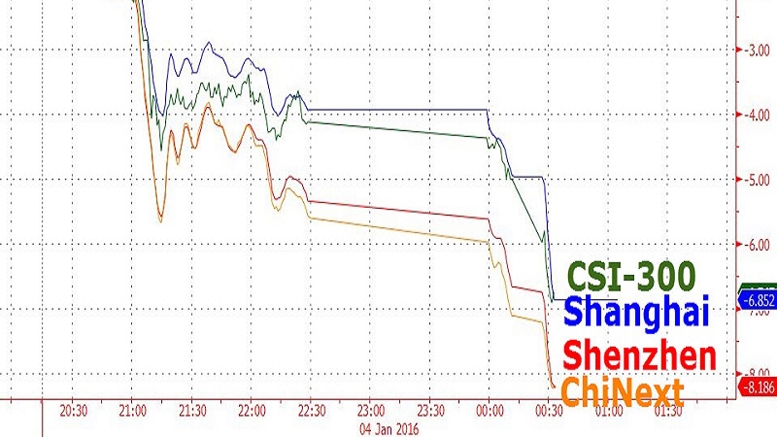 Bitcoin Price Not Affected By Chinese Stock Market Crash