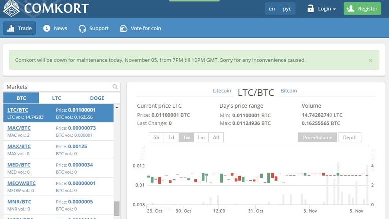 Exclusive interview with the Comkort Exchange