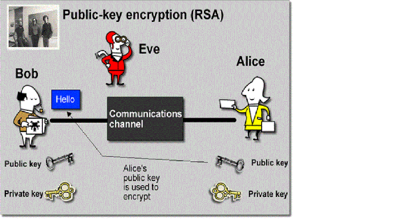 Another RSA Encryption Vulnerability Plagues Amazon EC2 – Bitcoin Users In The Clear