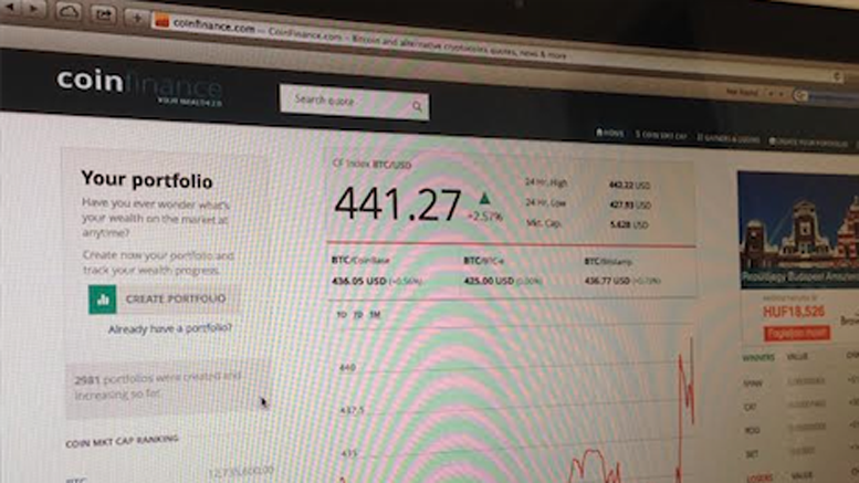 CoinFinance Debuts Its New Website