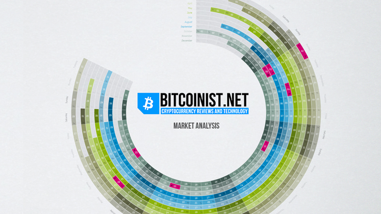 Market Analysis: Reawakening