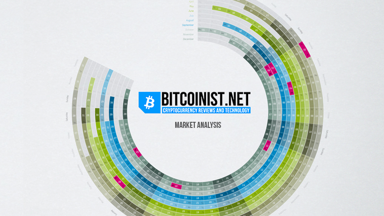 Reddcoin: Major Market movement!