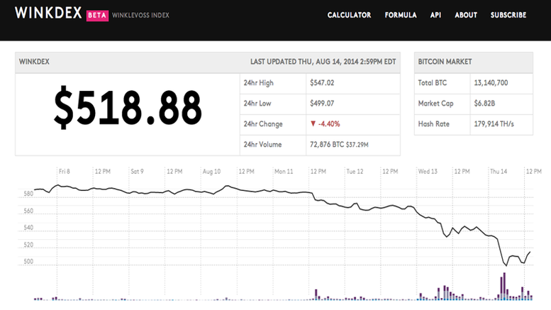 Real Volatility, Real Solutions